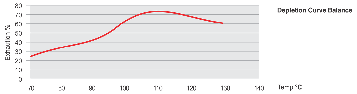 equilibrium-curve